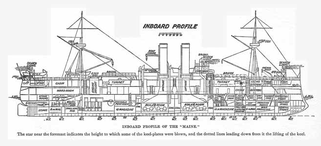 Inboard profile