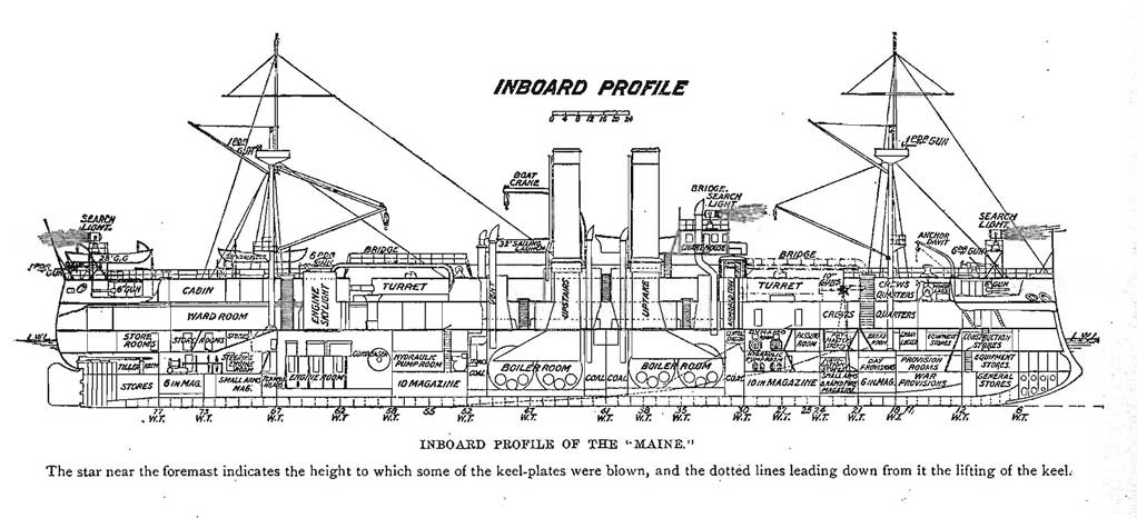 Inboard Profile